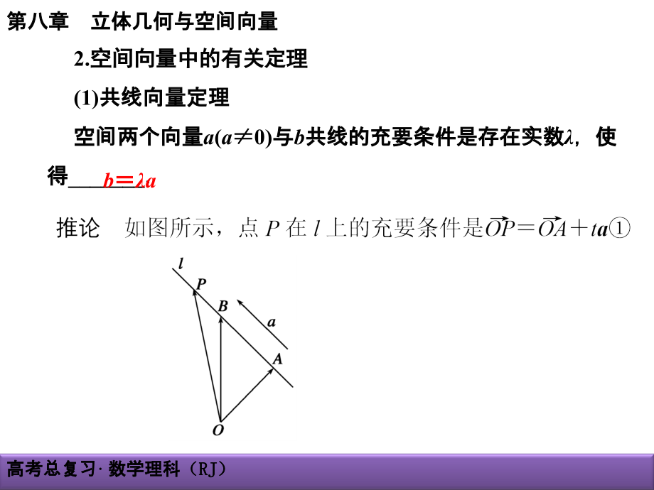 高考理科数学导学导练：第8章-立体几何与空间向量8-6空间向量及其运算_第4页