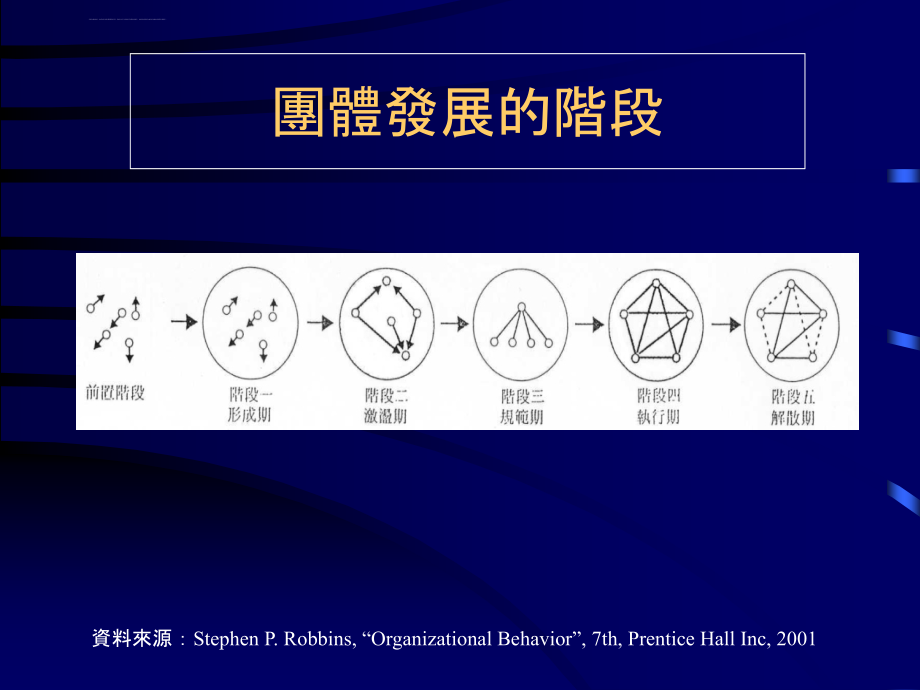 团体与团队课件_第4页