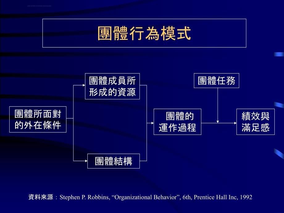 团体与团队课件_第5页