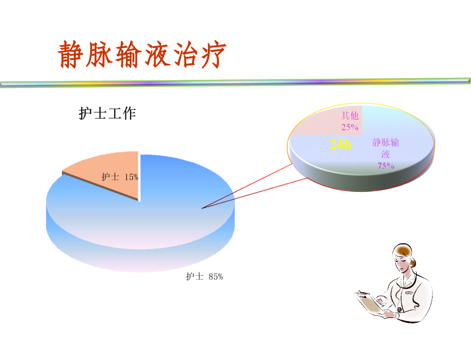 静脉输液的评估ppsppt课件_第3页