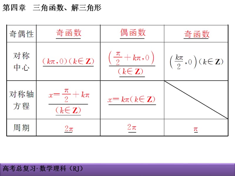 高考理科数学导学导练：第4章-三角函数、解三角形4-3三角函数的图像与性质_第5页