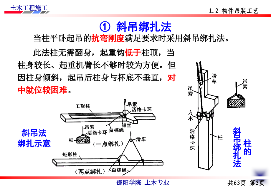 土木工程施工-第18讲_结构吊装施工课件_第4页