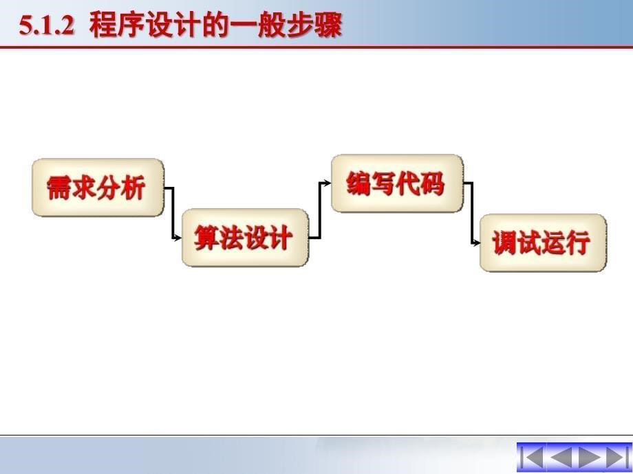 四川大学计算机基础课件_第5页