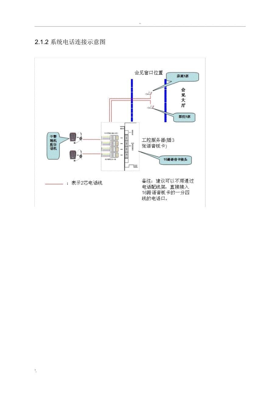 监狱会见管理系统方案_第5页