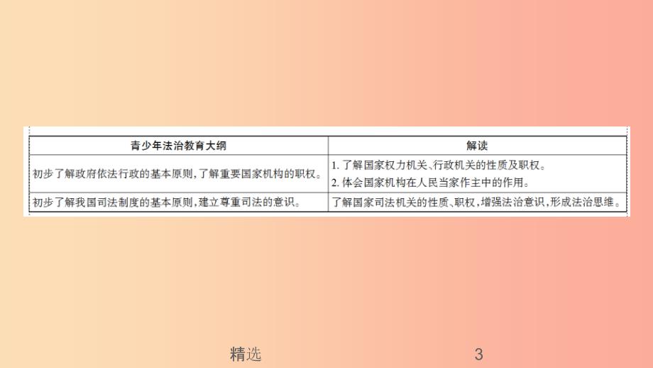 山西省201X届中考道德与法治八下第三单元第六课国家机构复习课件_第3页