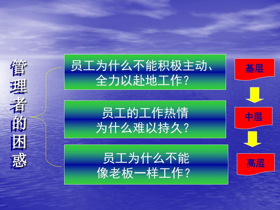 员工有效激励课件_第2页