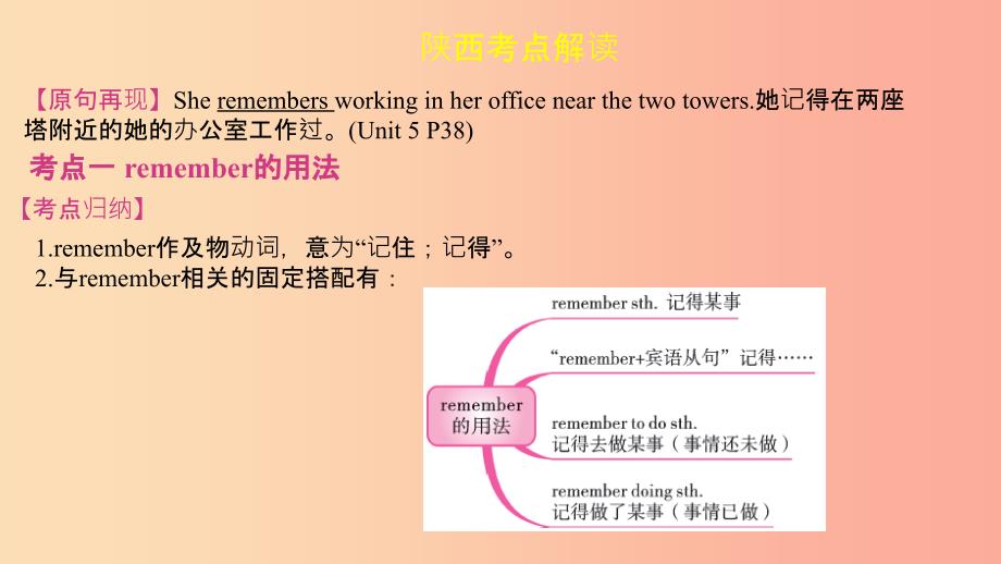 陕西省201X中考英语复习知识梳理课时13八下Units5_6课件_第2页