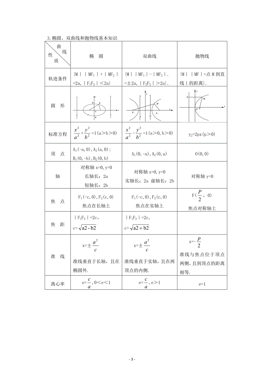 高考数学圆锥曲线专题复习-精编_第3页
