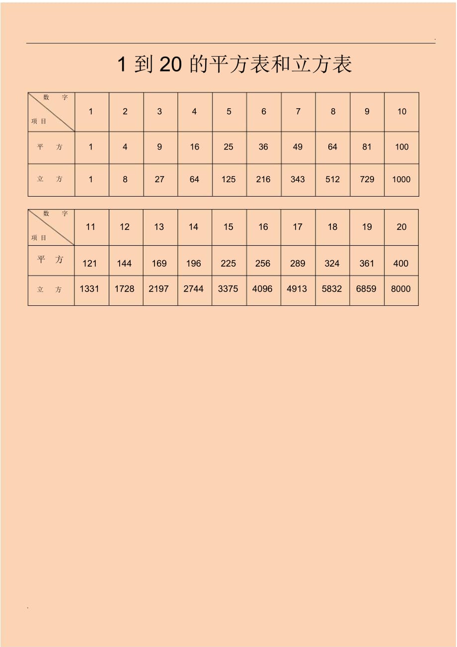 1到20的平方表和立方表_第1页