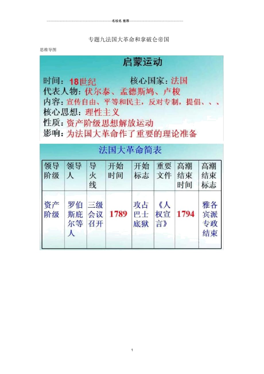 初中九年级历史上学期期末考试备考复习专题九法国大革命和拿破仑帝国第六单元第19课法国大革命和拿破仑帝咕_第1页