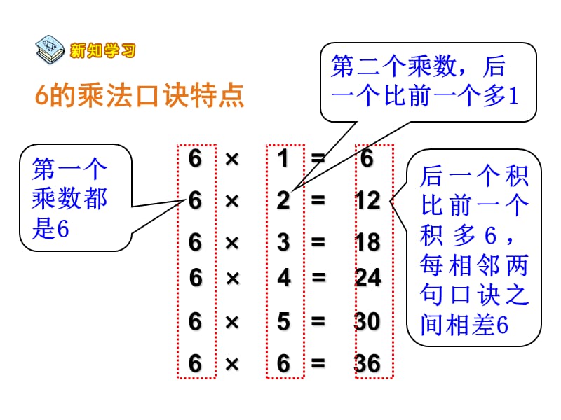 苏教版二上数学教学课件第8课时 6的乘法口诀_第4页