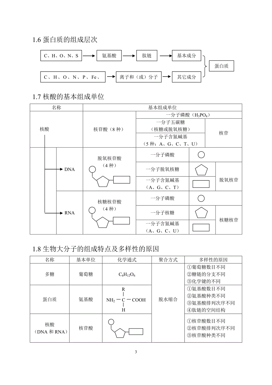 高考生物知识点总结(全)-精编_第3页