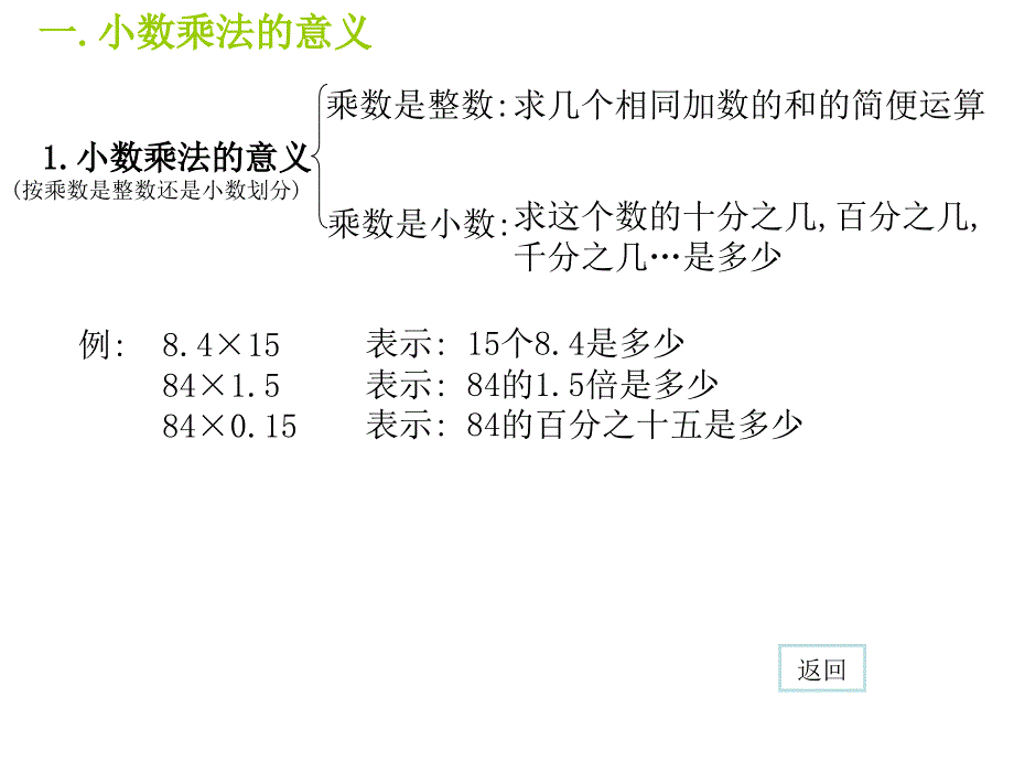 四年级数学下册《小数乘复习》一对一辅导PPT课件(北师大版)_第2页