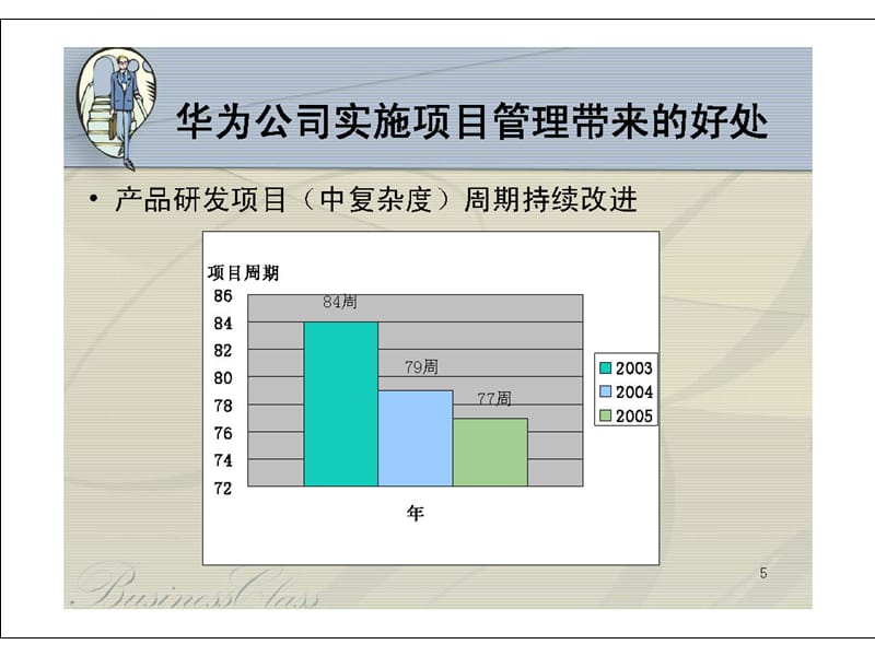 培训材料之成功的项目管理课件_第5页