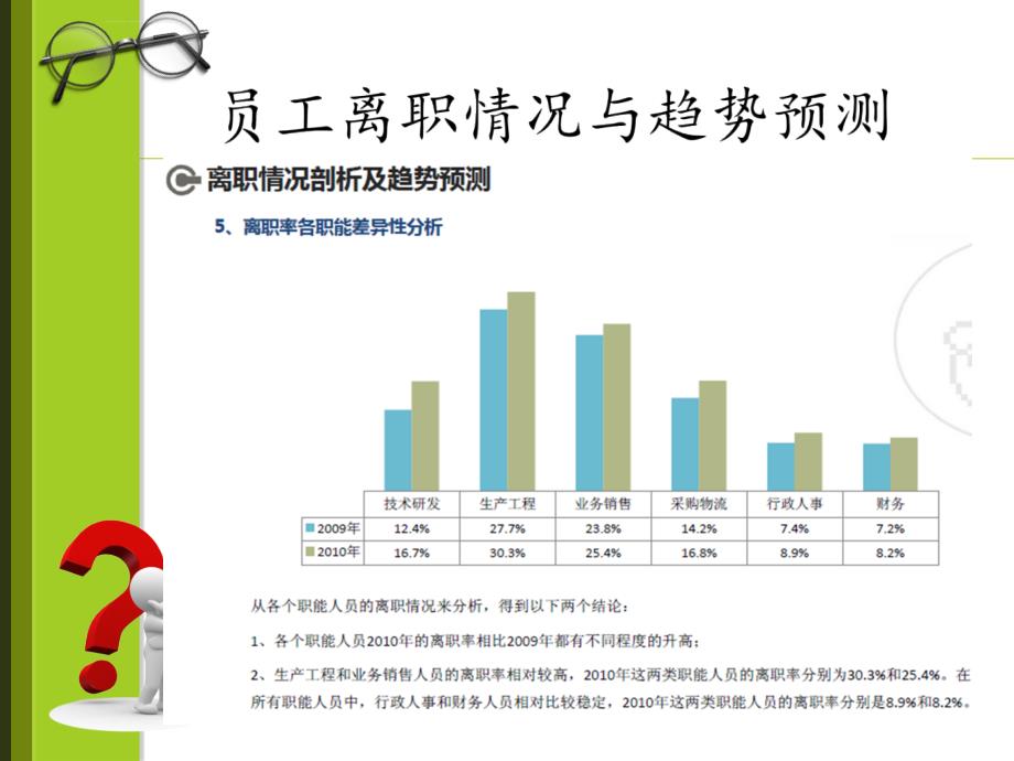 员工离职原因分析与解决方案资料课件_第4页