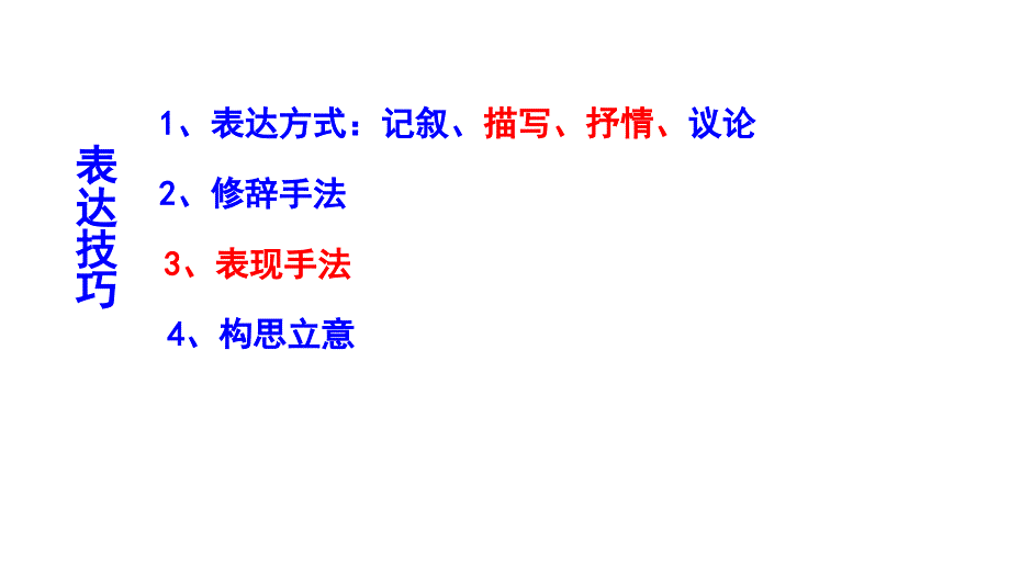 《2004至2019浙江高考诗歌鉴赏题及赏析》 课件 (78张）_第3页