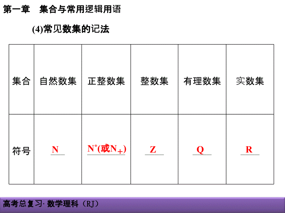 高考理科数学导学导练：第1章-集合与常用逻辑用语1-1集合及其运算_第4页