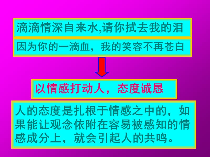 高中语文作文复习课件：拟写公益广告词 (共40张PPT)_第5页