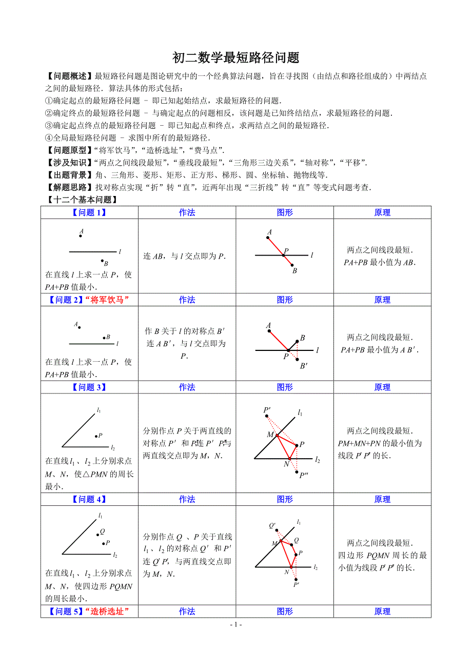 初二数学最短路径问题知识归纳+练习_第1页