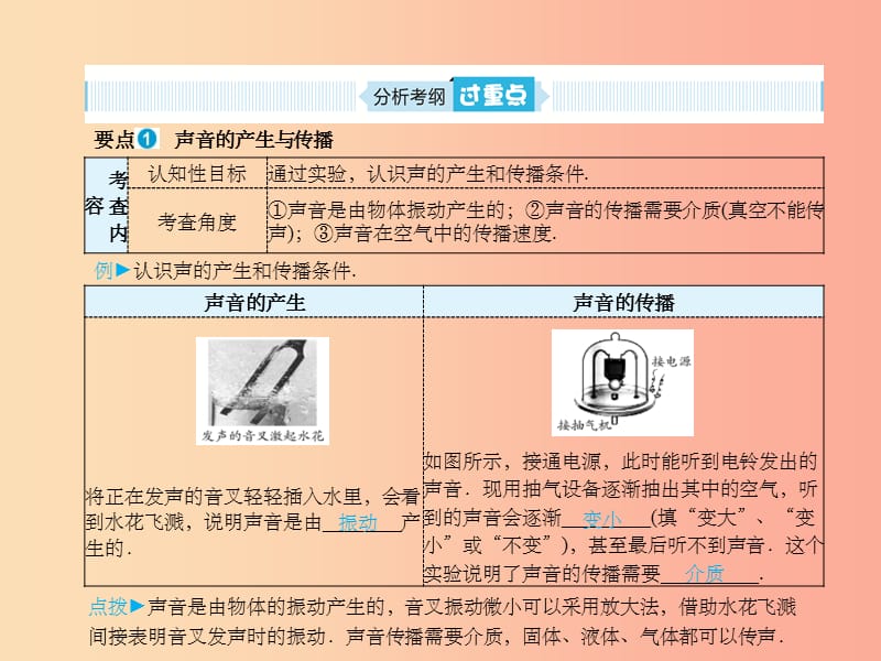 山东省青岛市201X年中考物理总复习 八上 第2讲 声现象课件_第2页