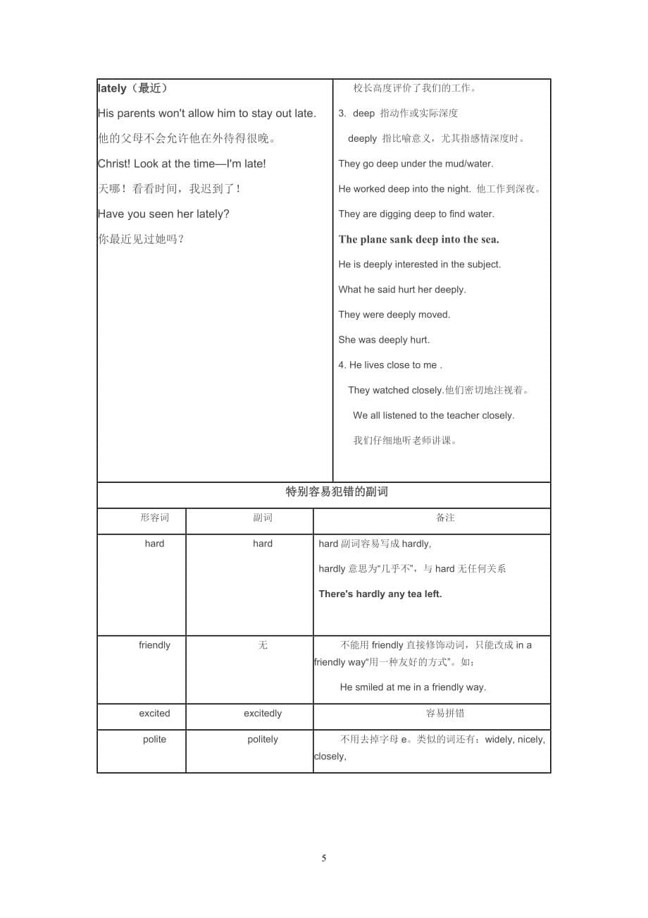 2020年整理五个常见英语否定前缀用法辨析.doc_第5页