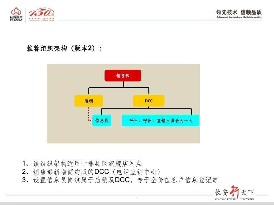 汽车4S店线索管理解决方案(再修正)ppt课件_第5页