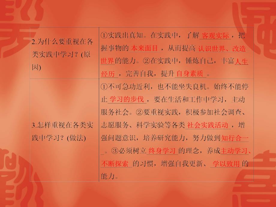 中考道德与法治复习课件：九年级下册 第六课 我的毕业季(共26张PPT)_第2页