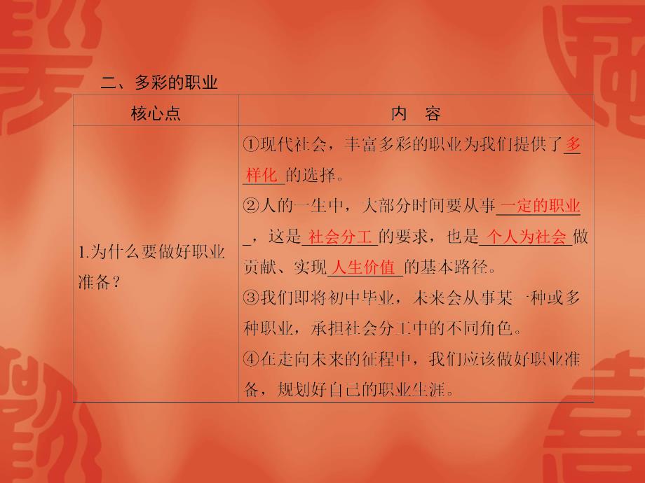 中考道德与法治复习课件：九年级下册 第六课 我的毕业季(共26张PPT)_第3页