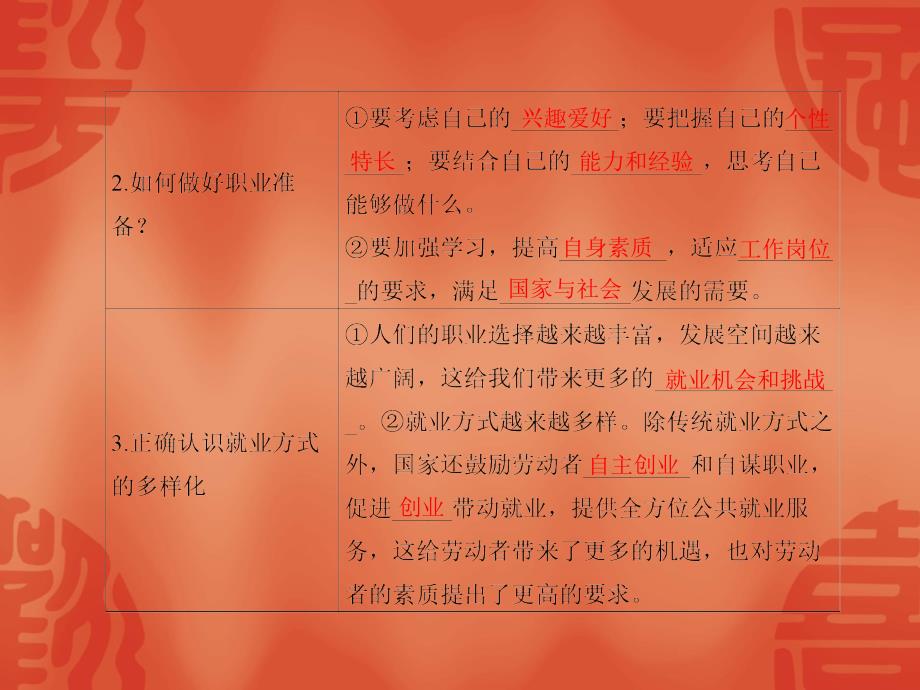 中考道德与法治复习课件：九年级下册 第六课 我的毕业季(共26张PPT)_第4页