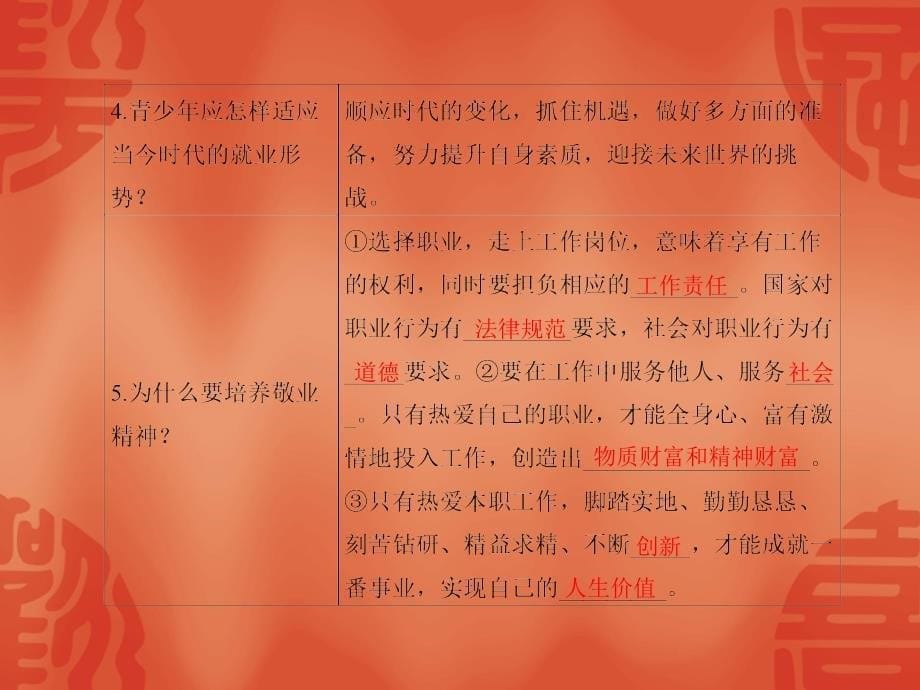 中考道德与法治复习课件：九年级下册 第六课 我的毕业季(共26张PPT)_第5页