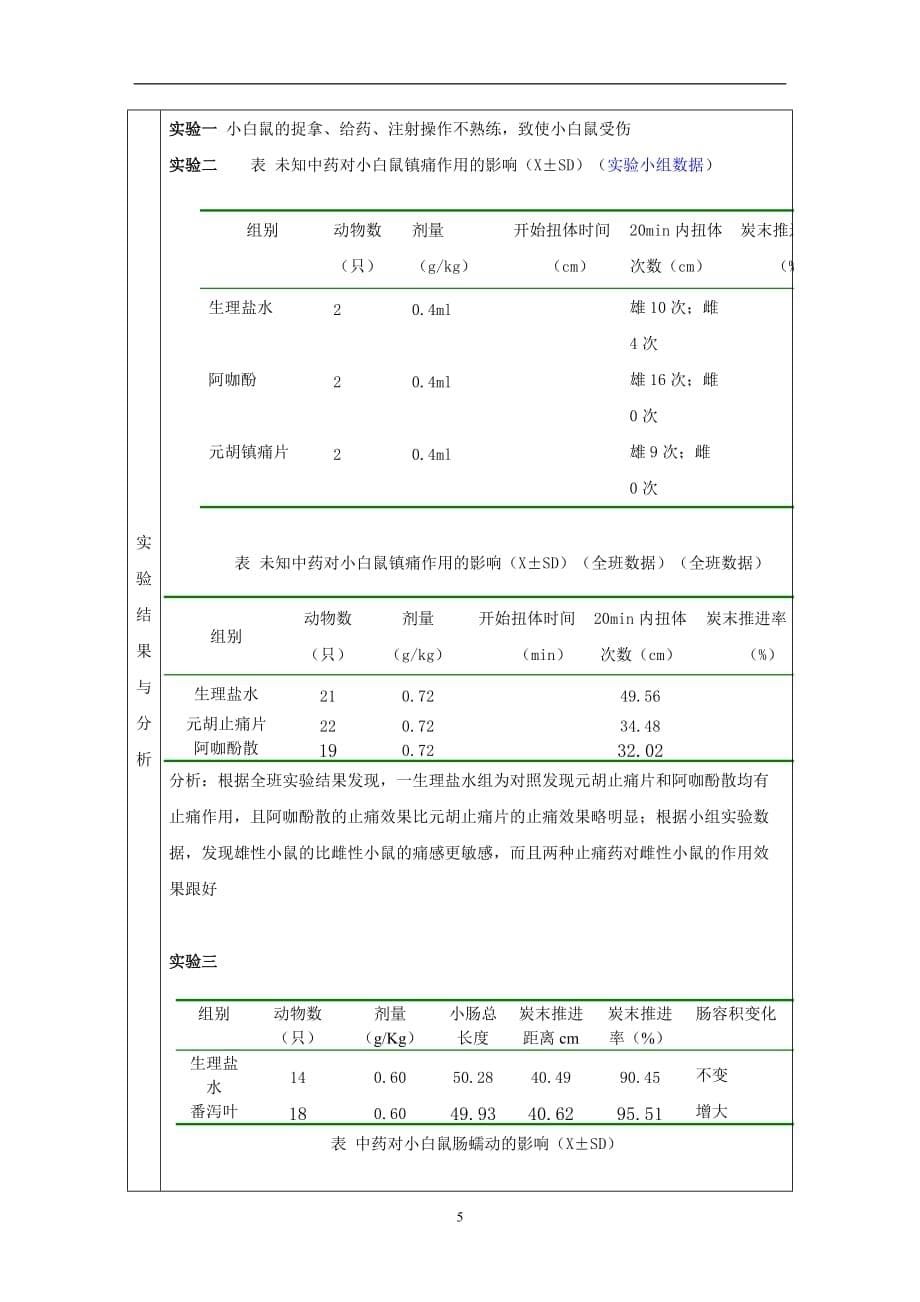 2020年整理中药药理学实验报告.doc_第5页