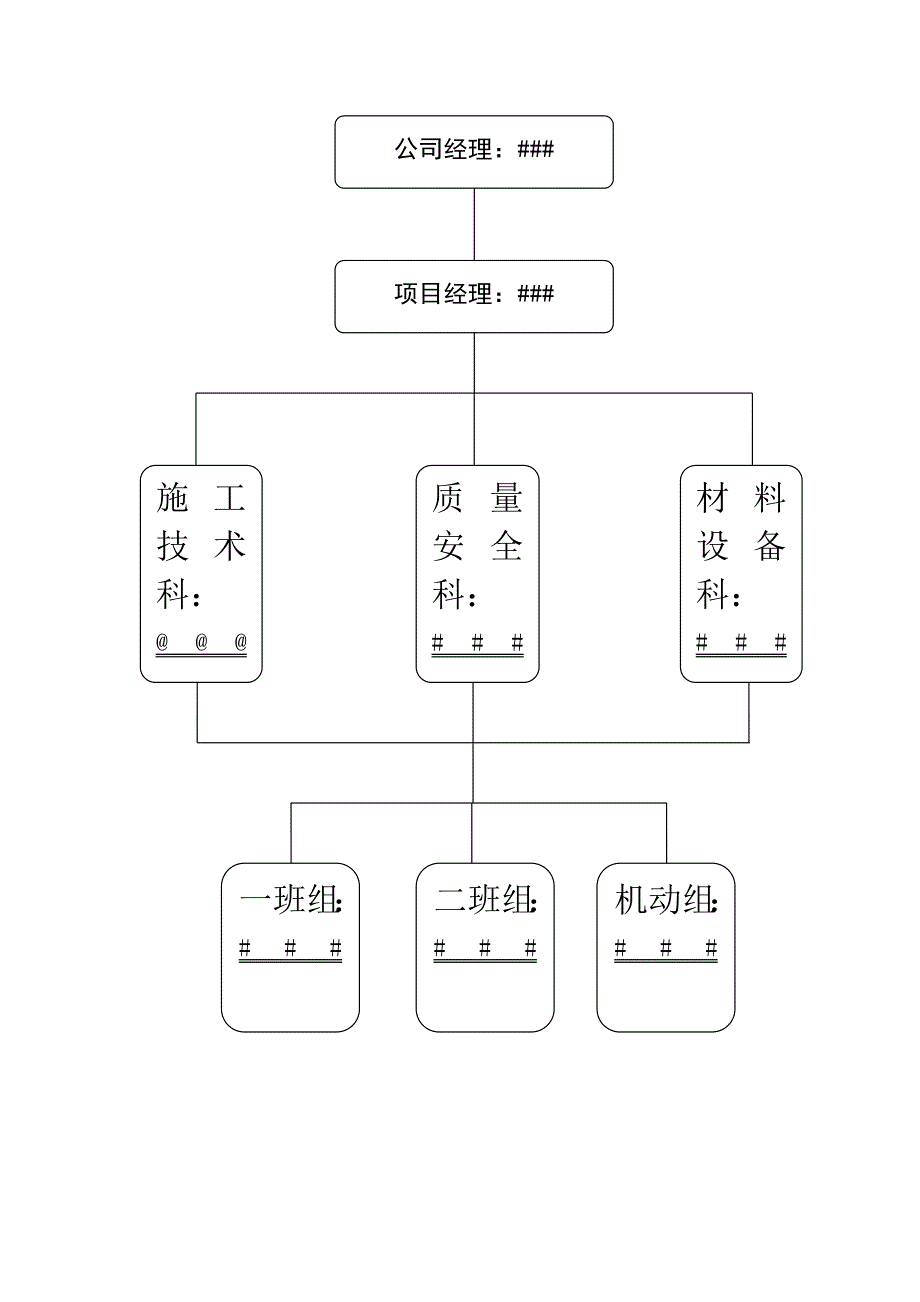 厚型薄型)钢筋结构防火涂料工程施工组织设计方案1_第3页