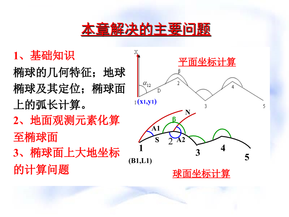 大地测量学第五章地球椭球与测量计算课件_第2页