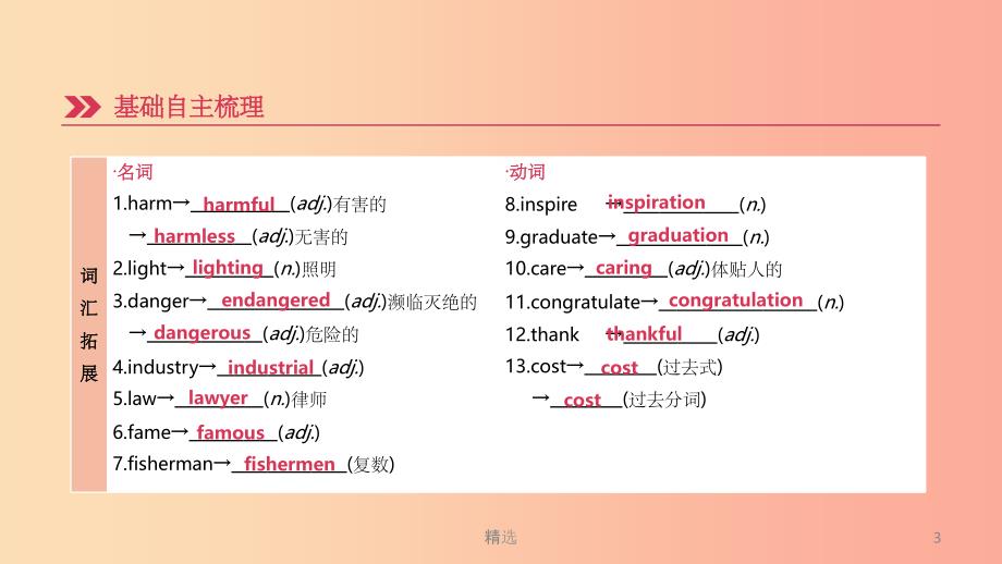 浙江省杭州市201X年中考英语一轮复习 第21课时 Units 13-14（九全）课件_第3页