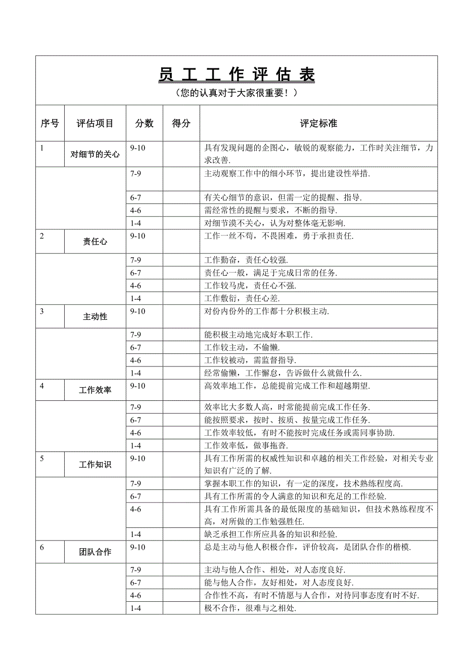 员工工作评估表（最新编写-修订版）_第1页