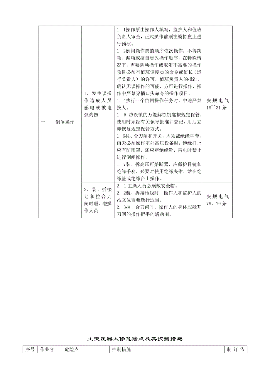 变电站工作危险点及必要的控制措施方案_第4页