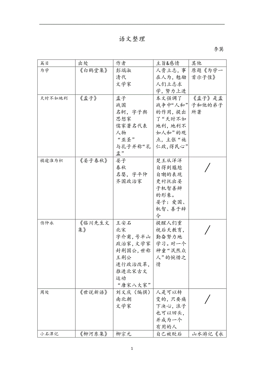 2020年整理上海中考古文整理.doc_第1页