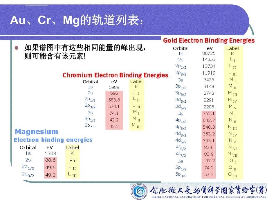 在作XPS分析时课件_第5页