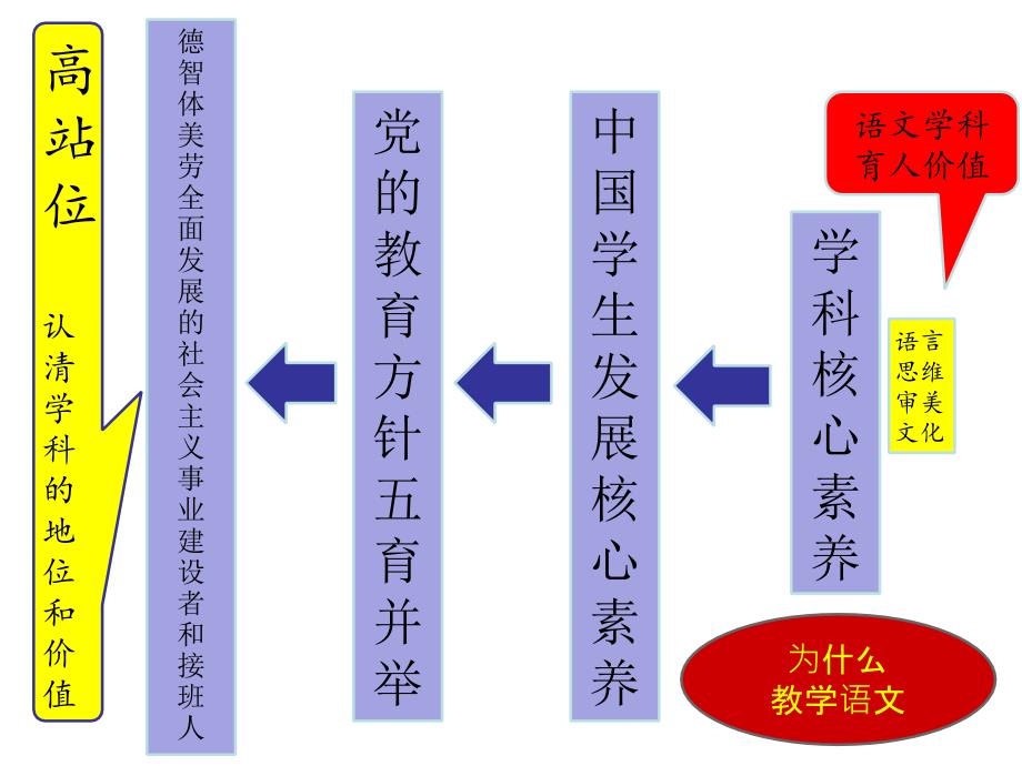 高考语文一轮复习课件：对多文本阅读教学的再思考(共23张PPT)_第3页