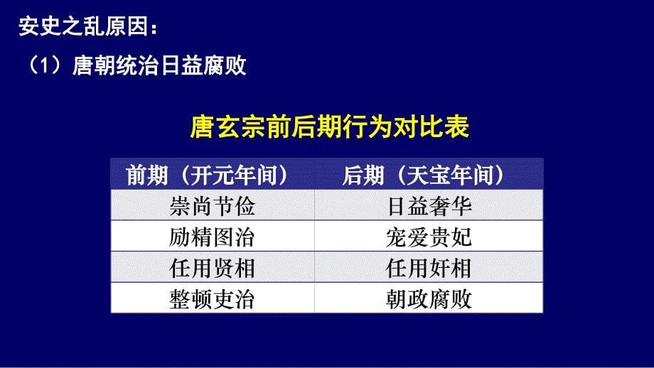 人教部编版七年级历史下册第5课安史之乱与唐朝衰亡课件(共19张PPT)_第5页