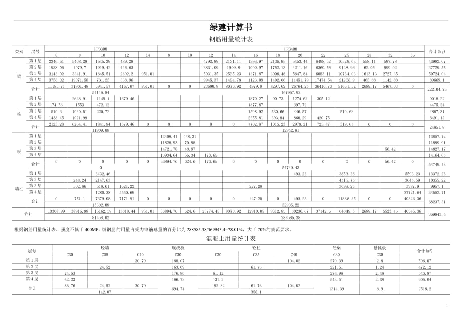 餐厅体育馆绿建计算书_第1页