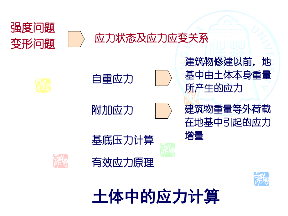 土力学1-第三章-清华大学课件_第4页