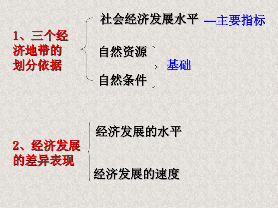 地理必修3中国三大经济地带的区域差异(精心备课)课件_第2页