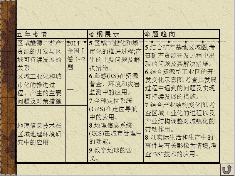 地理一轮复习课件：中国黄土高原水土流失的治理资料_第3页