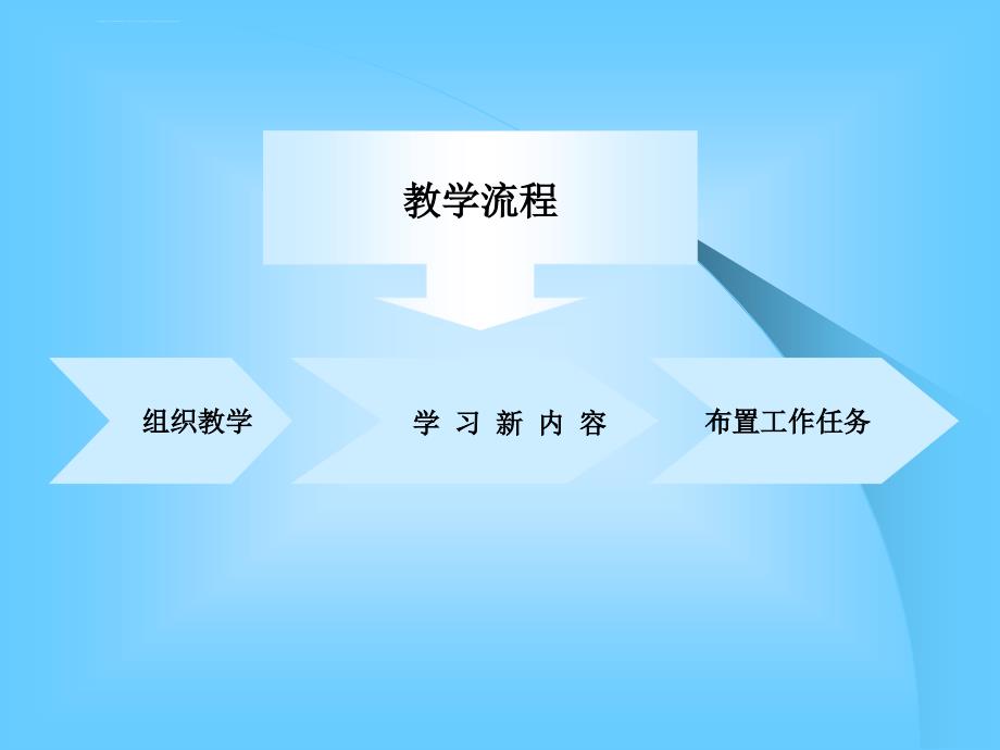 国际市场营销学习情境课件_第2页