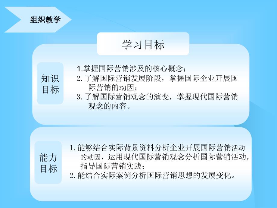 国际市场营销学习情境课件_第3页