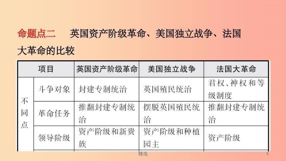 山东省201X年中考历史一轮复习 世界史 第十九单元 资本主义制度的初步确立及工人运动的兴起课件_第5页