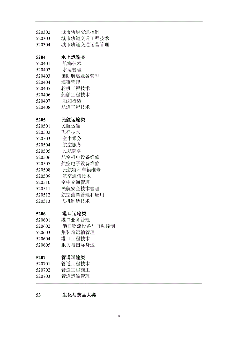 2020年整理专业代码表.doc_第4页