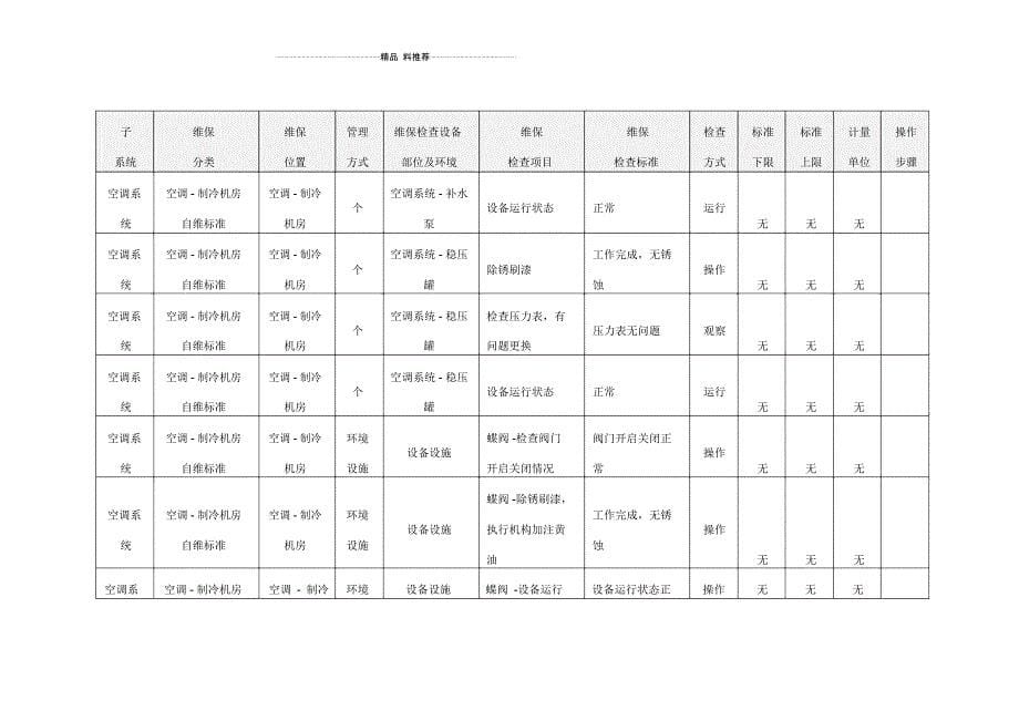 暖通维保标准(DOC30页)_第5页