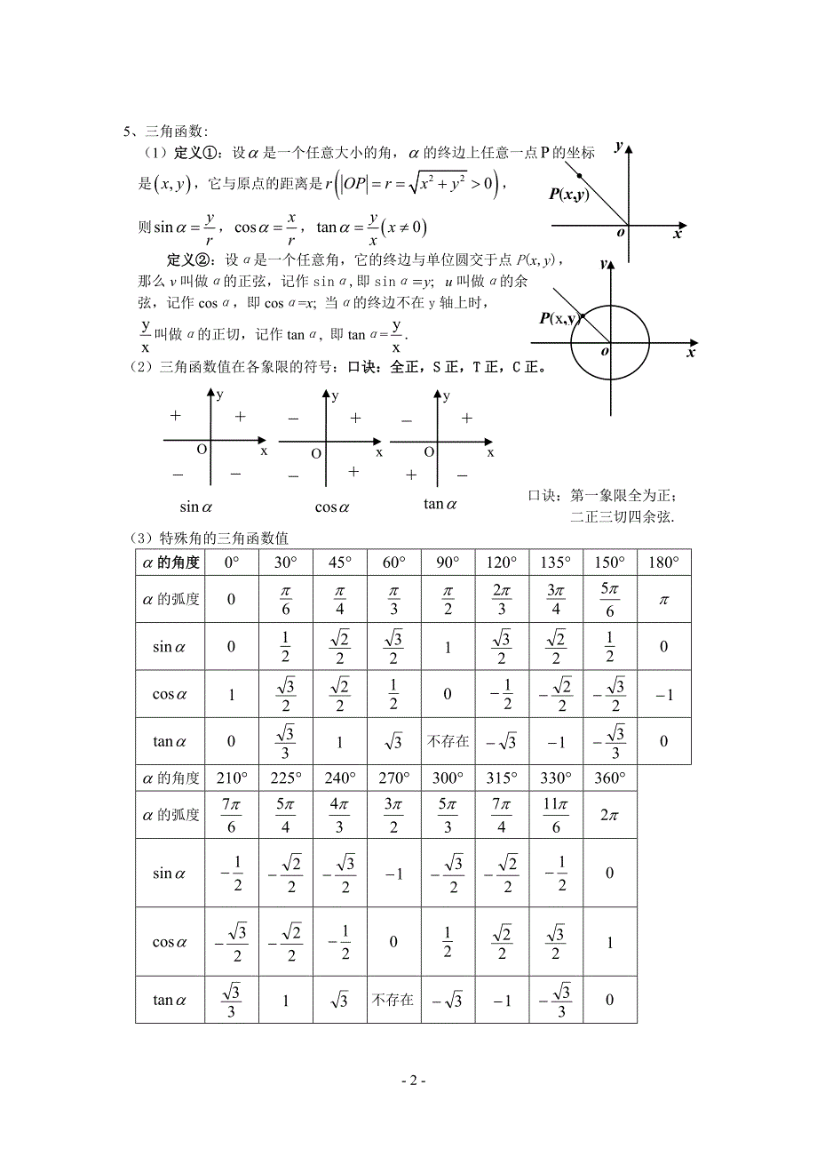 打印版高中数学必修四知识点(非常详细)-精编_第2页